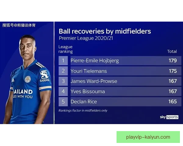 赖斯技术细节拆解显示出其在中场的控球能力与传球视野的持续提升。