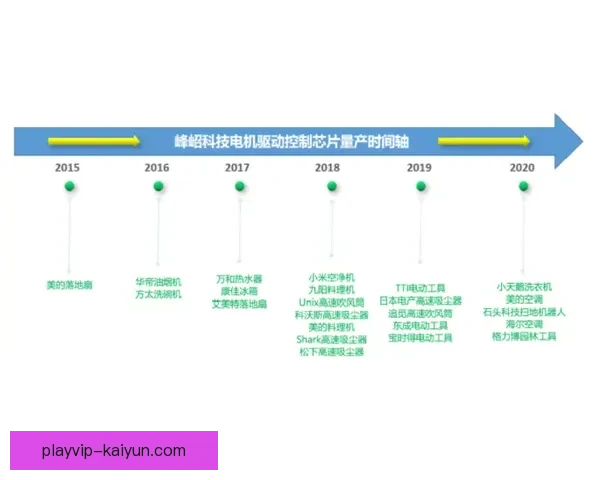 佩德里盘带技术分析显示其在比赛中的表现稳健，驱动能力持续提升。